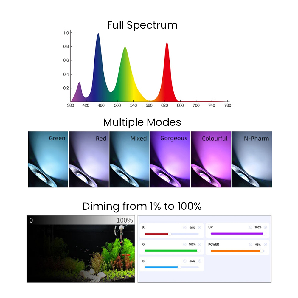 Full Spectrum Bluetooth 3.0 Ap - Aquarium Planted Fish Tank ulasan dan harga